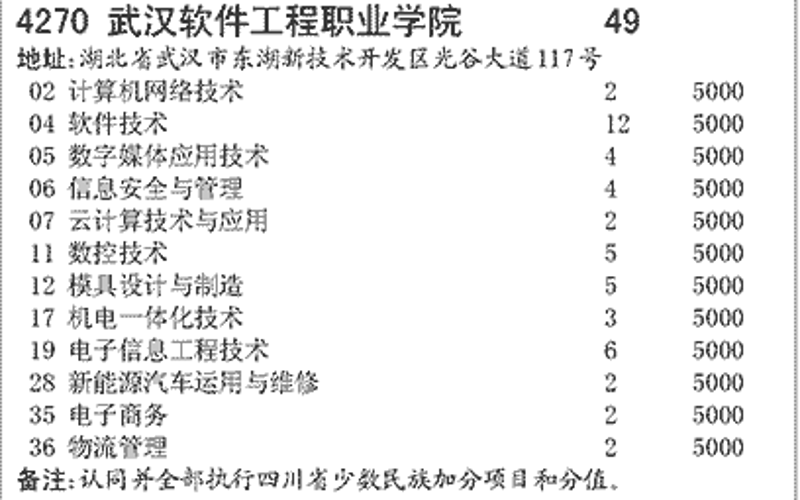 如何选择最适合的OA办公系统？——深度解析与定制化方案