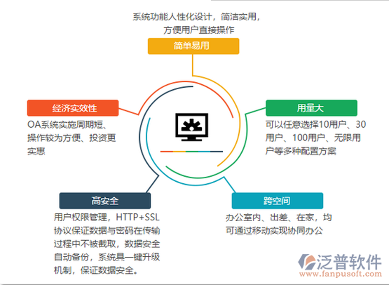 OA办公系统的定制，为企业带来哪些变化？